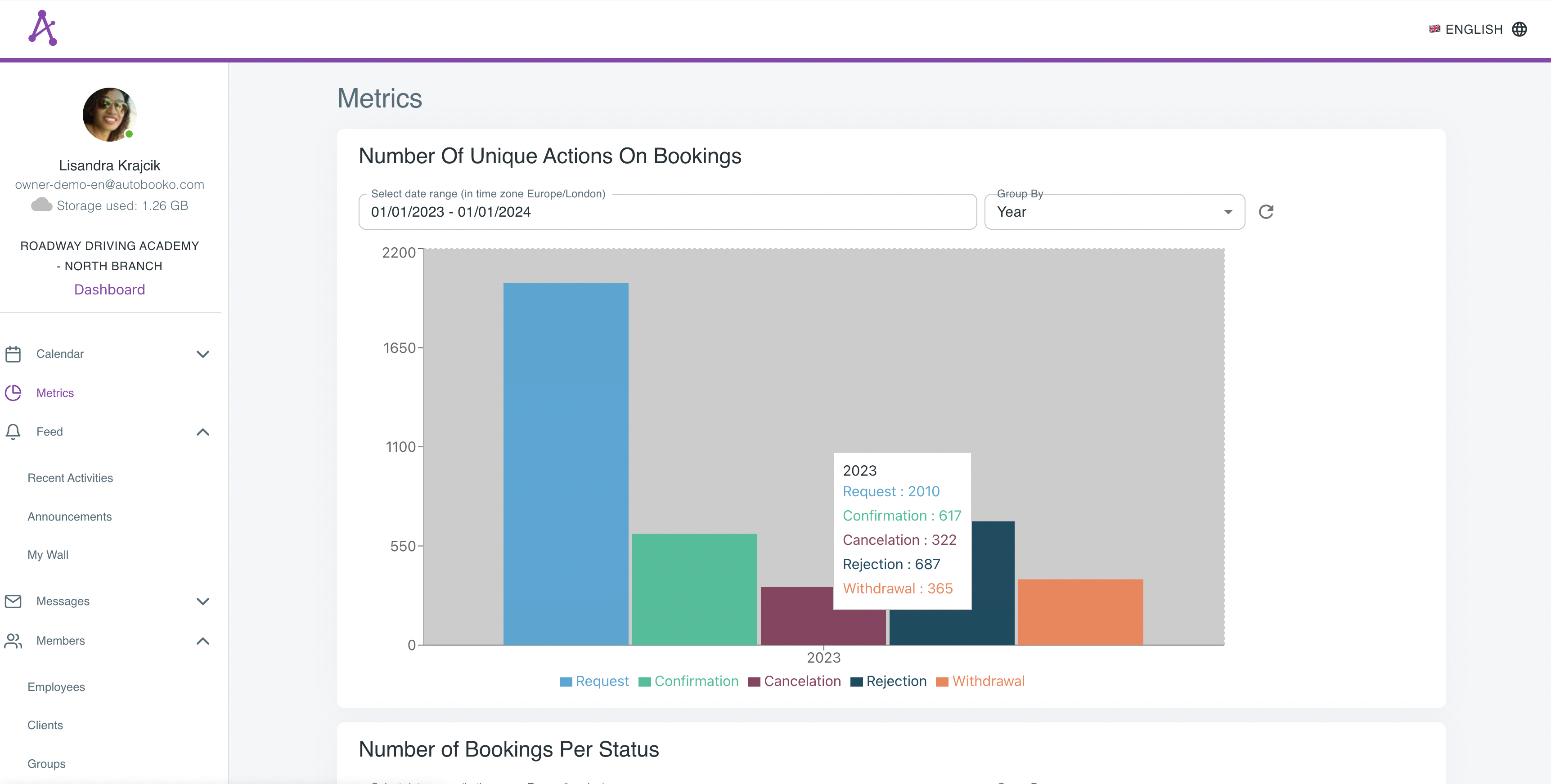 Chart presenting different booking statuses